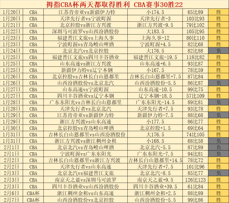 联邦大作战,总决赛,强名单揭晓,太阳城,太阳城娱乐,太阳城app,太阳城赌场