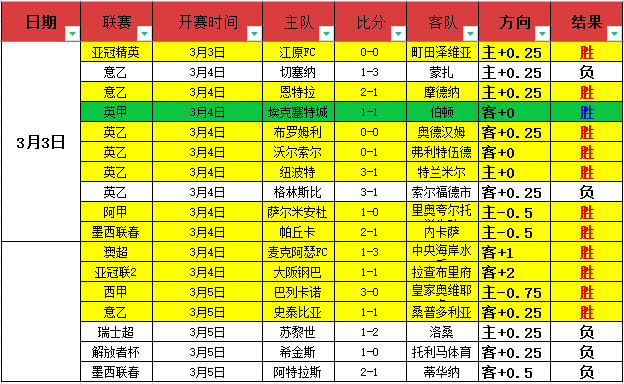 周五,女亚洲杯赛,乌兹别克斯,太阳城,太阳城娱乐,太阳城app,太阳城赌场