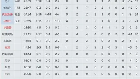 斯帕莱蒂：布雷默出场待定，佩林或亮相