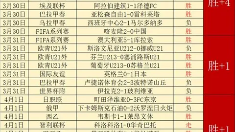 大阪钢巴分析：大乐透期号专家推荐，走势解析