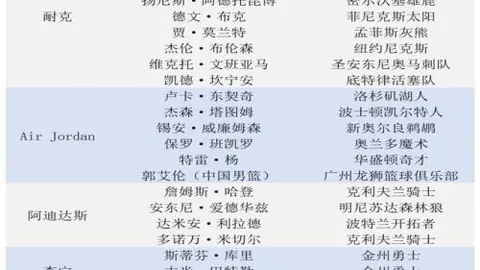 夏日风情必备无限暖暖地图探索利器，萌牙少女必备攻略